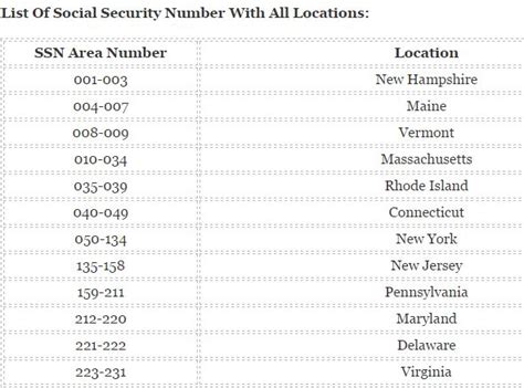 ssni 053|Social Security Number Prefix .